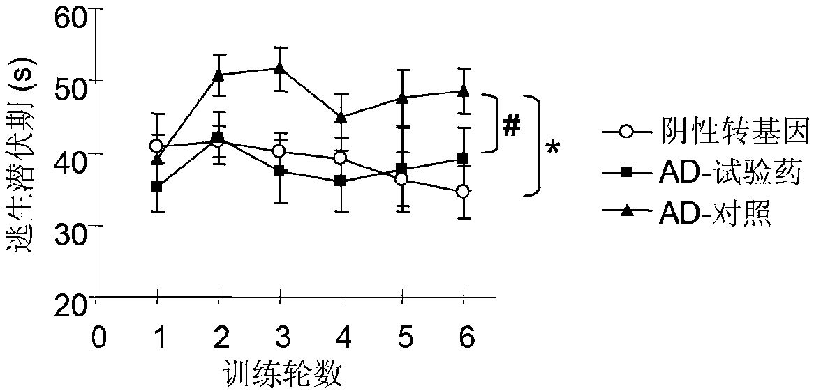 Medicinal composition for treating senile dementia disease