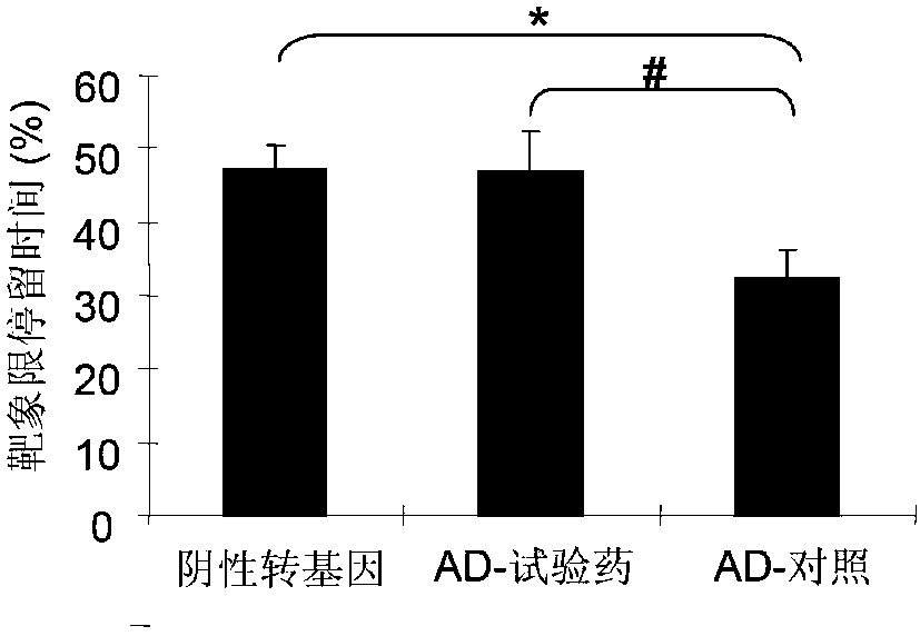 Medicinal composition for treating senile dementia disease