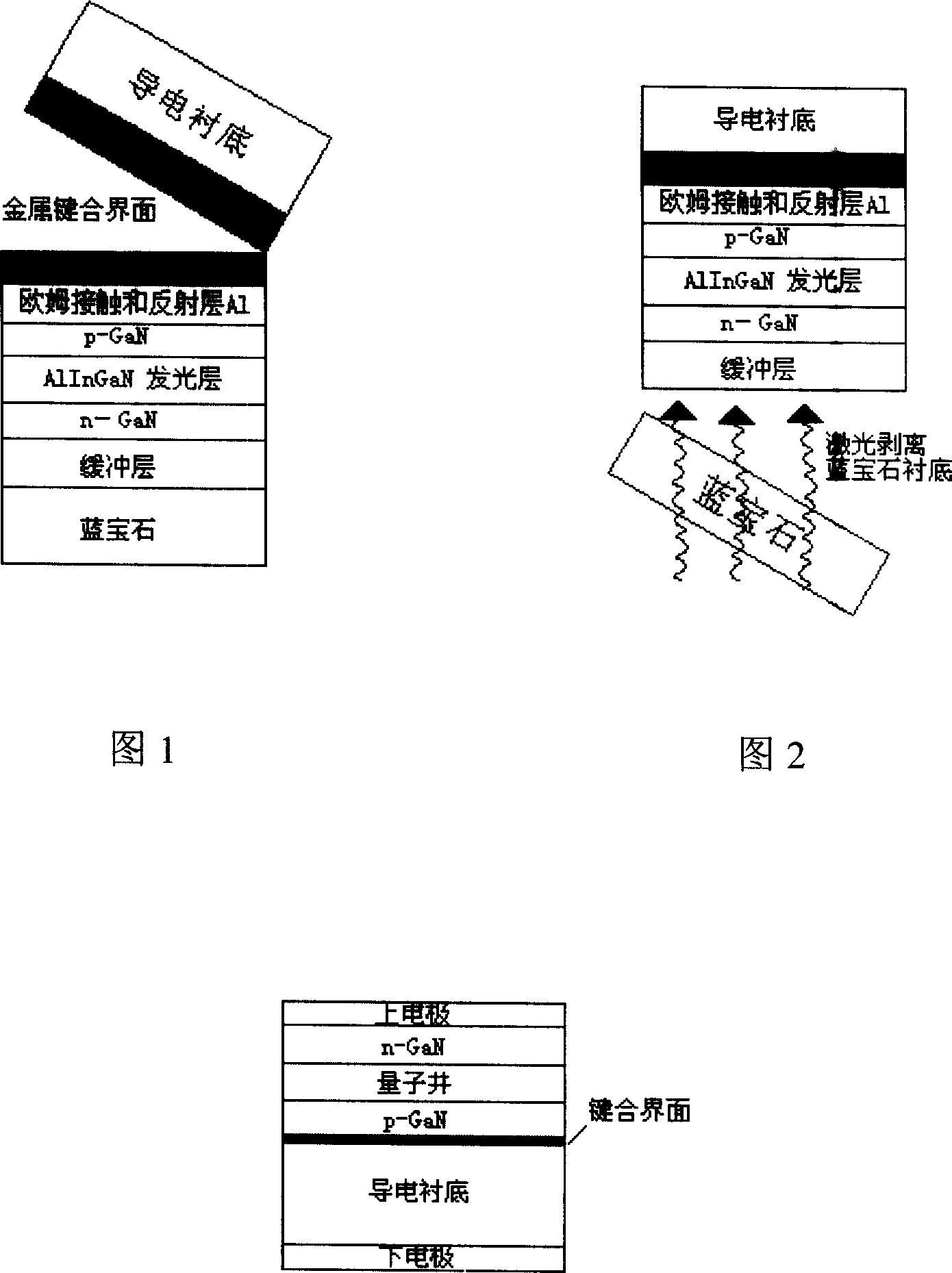 Method for realizing gallium nitride ELD vertical structure using metal bounding process