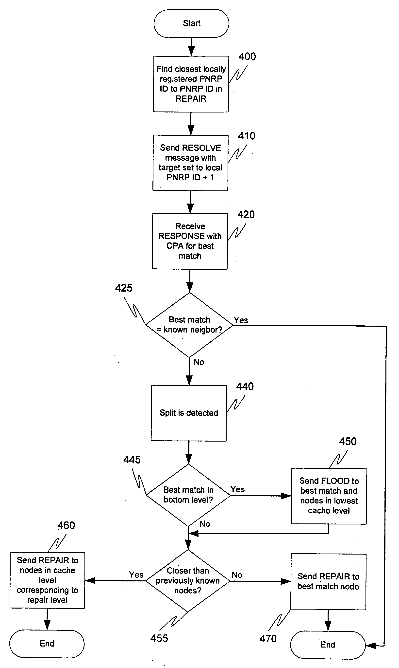 Peer-to-peer cloud-split detection and repair methods