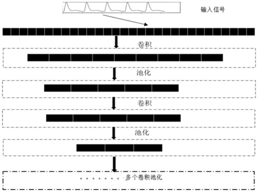 Non-invasive monitoring system for cardiac output