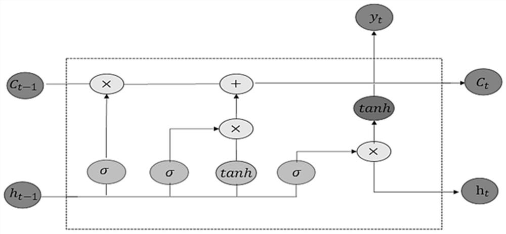 Non-invasive monitoring system for cardiac output