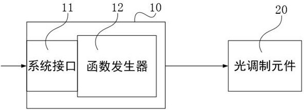 Spatial light modulation device, spatial light modulation method, and optical switch