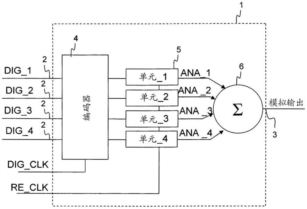 DAC with local interleaving and resampling