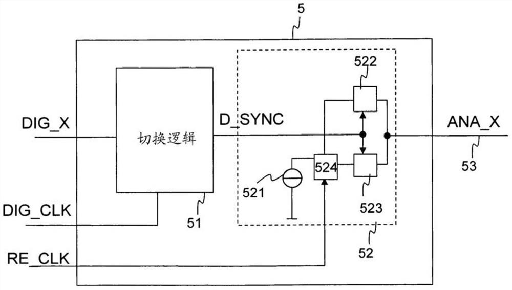 DAC with local interleaving and resampling