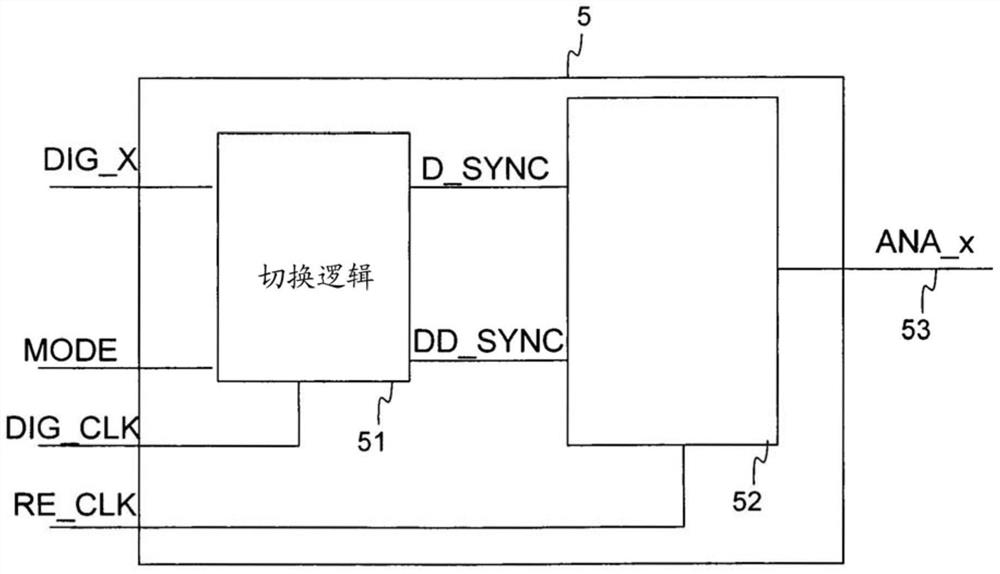 DAC with local interleaving and resampling