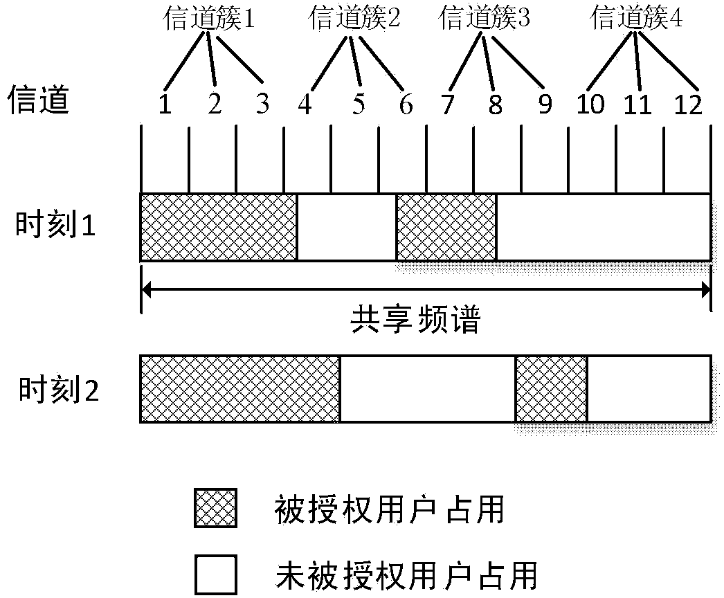 Low-power-loss multi-channel spectrum sensing method and system facing cellular communication network