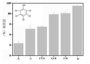 Preparation method of graphene covered silica gel