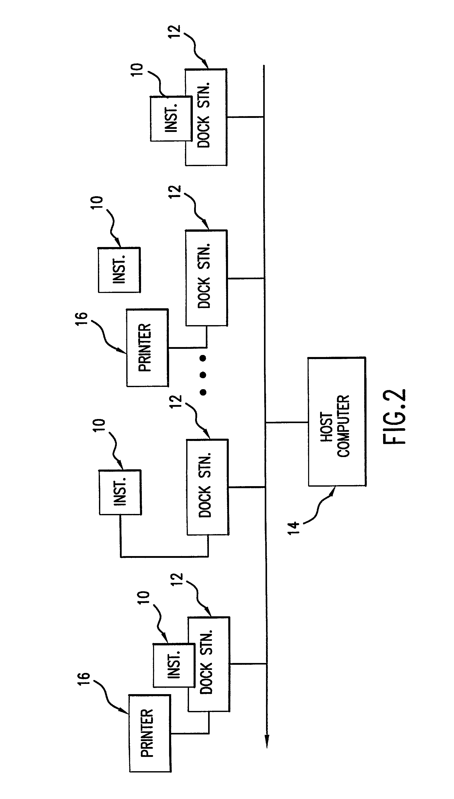 Analyte test instrument system including data management system