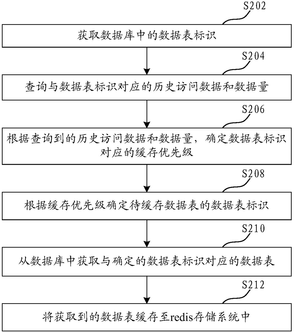 Data caching method and device, server and storage medium