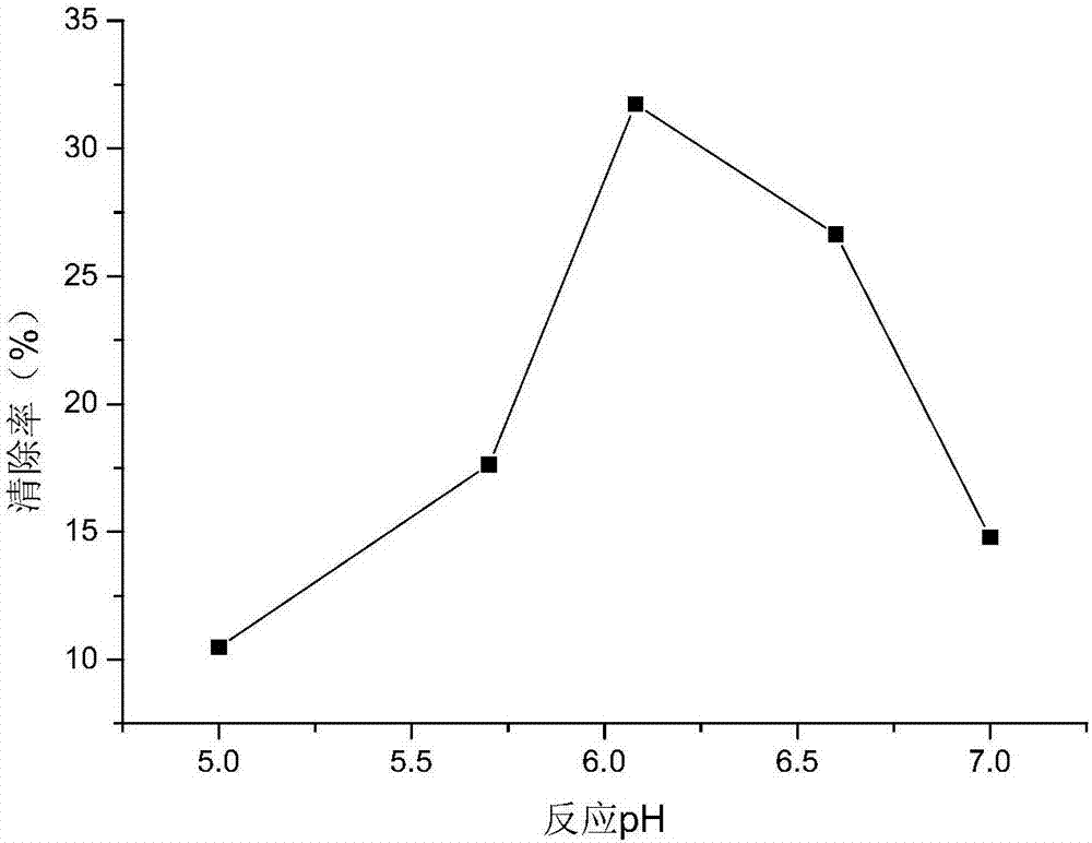 Biodegradation method of enteromorpha polysaccharide