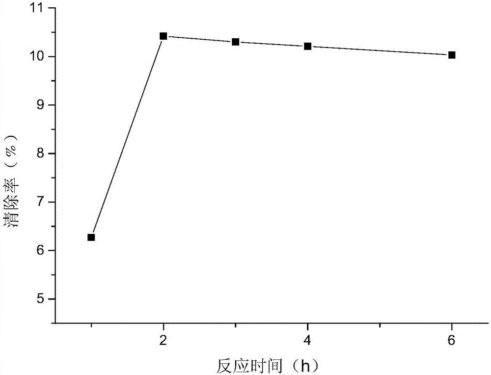 Biodegradation method of enteromorpha polysaccharide