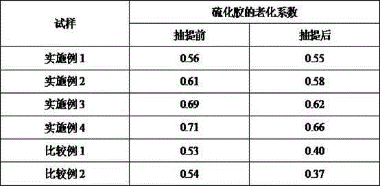 Polymer type anti-oxidant, preparation method thereof, and application thereof