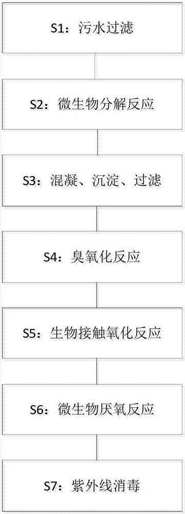 Cold region livestock and poultry breeding sewage treatment method