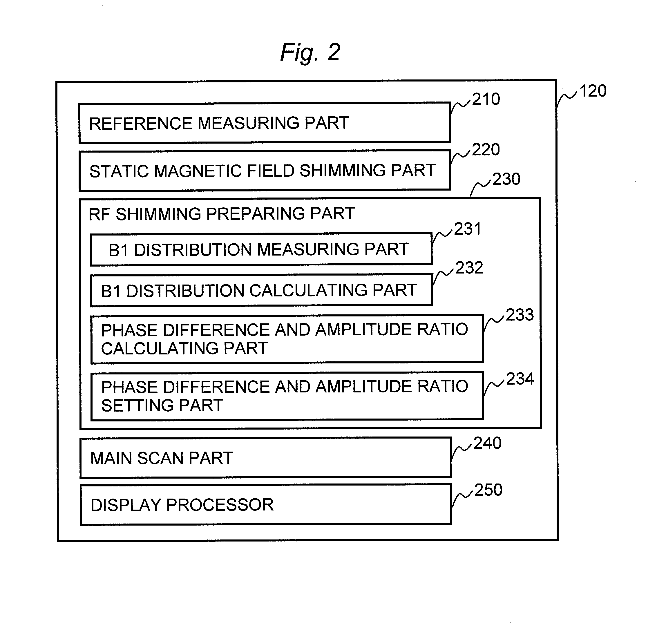 Magnetic resonance imaging device and transmitting sensitivity distribution calculation method