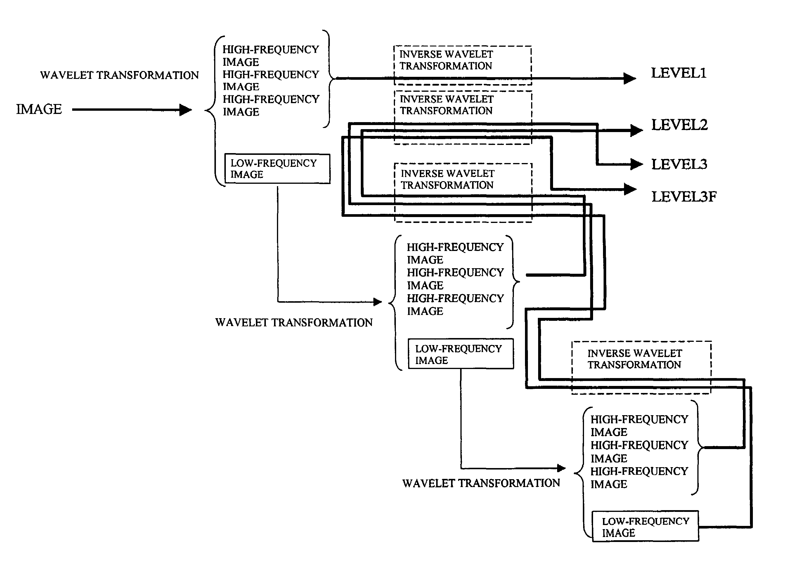 Skin evaluation method and image simulation method