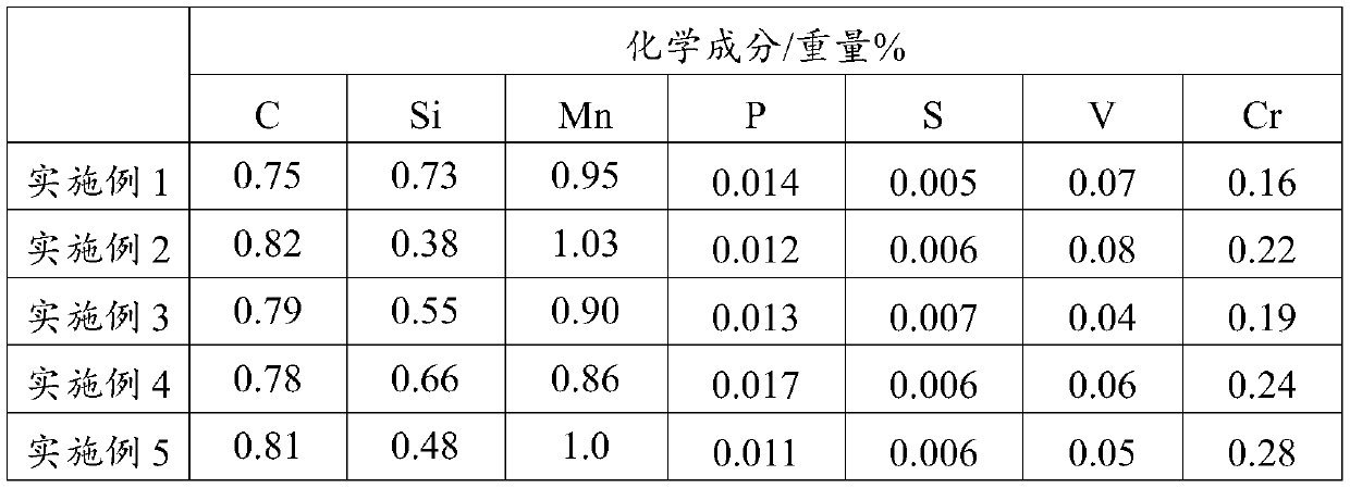 Heat treatment method for reducing steel rail fatigue crack propagation rate