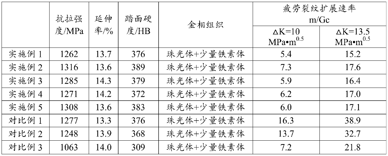 Heat treatment method for reducing steel rail fatigue crack propagation rate