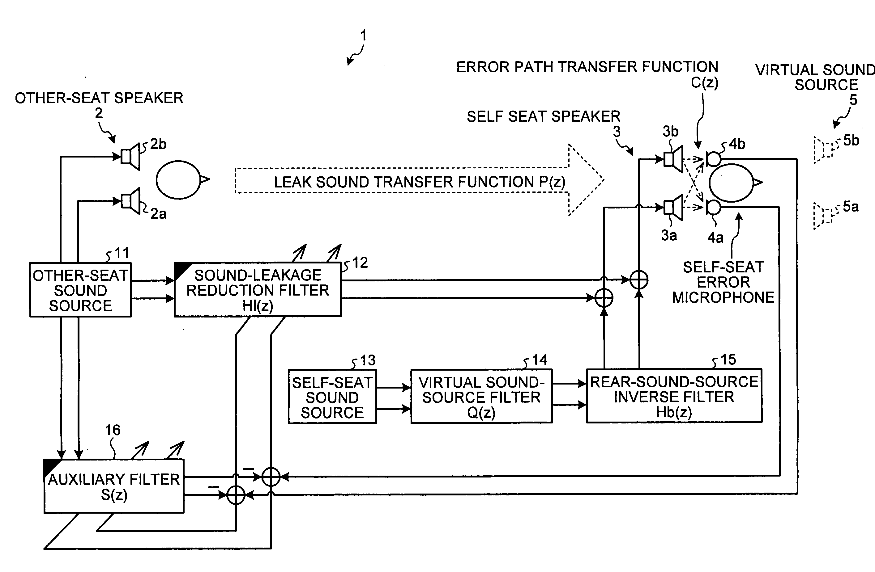 Acoustic system for providing individual acoustic environment