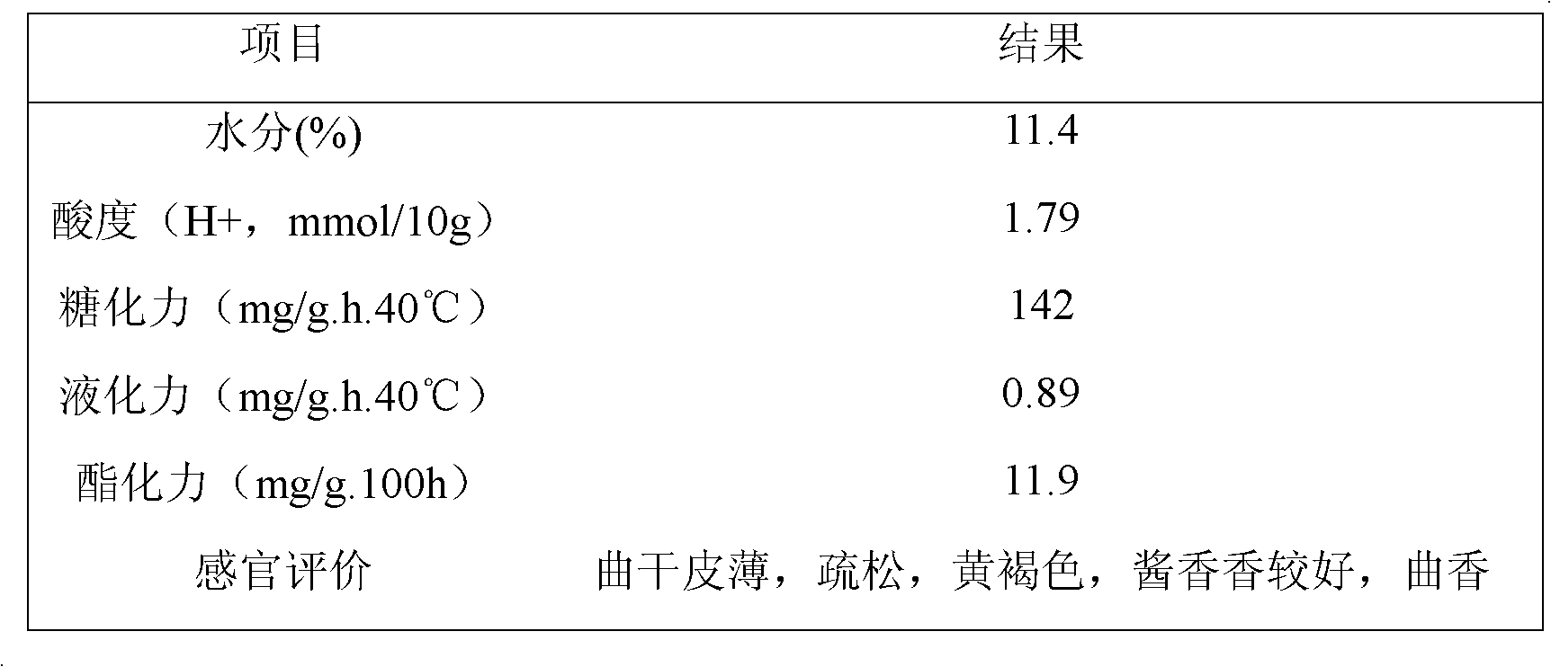 Production technique of Maotai-flavor liquor