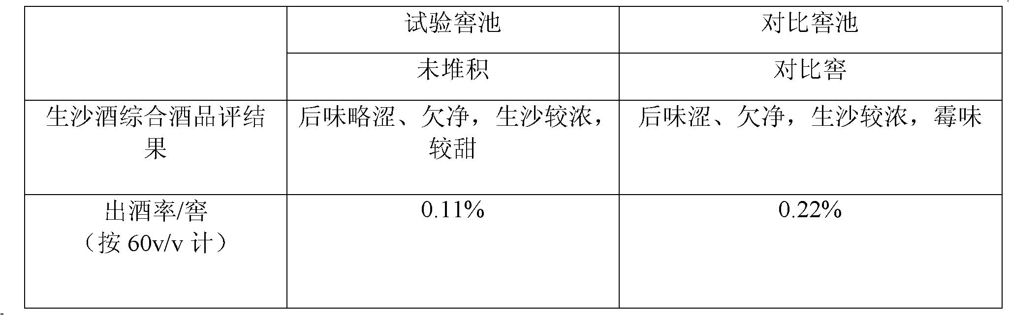 Production technique of Maotai-flavor liquor