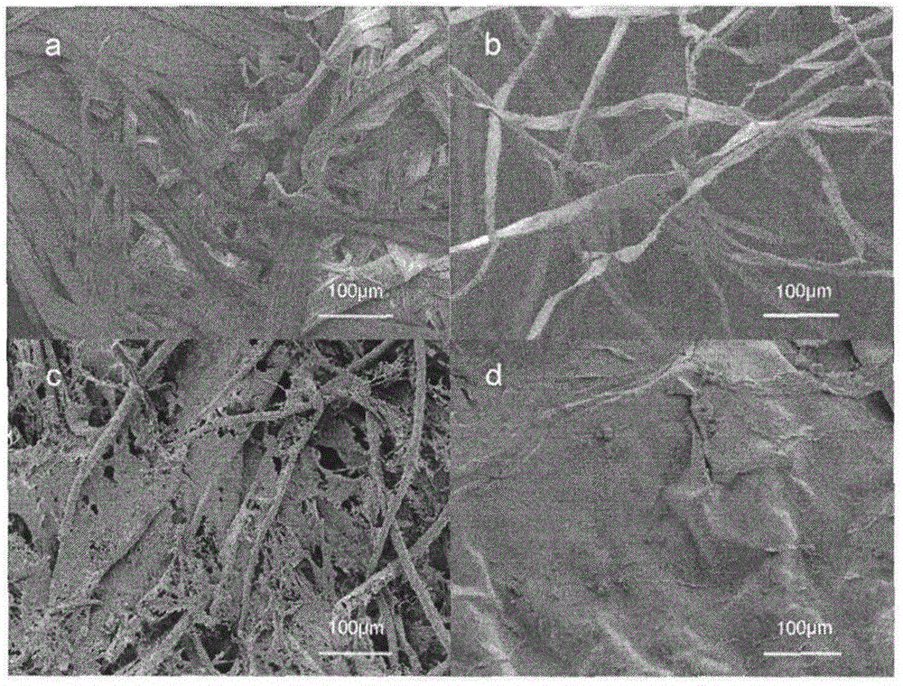 Dissolution method of lignocellulose