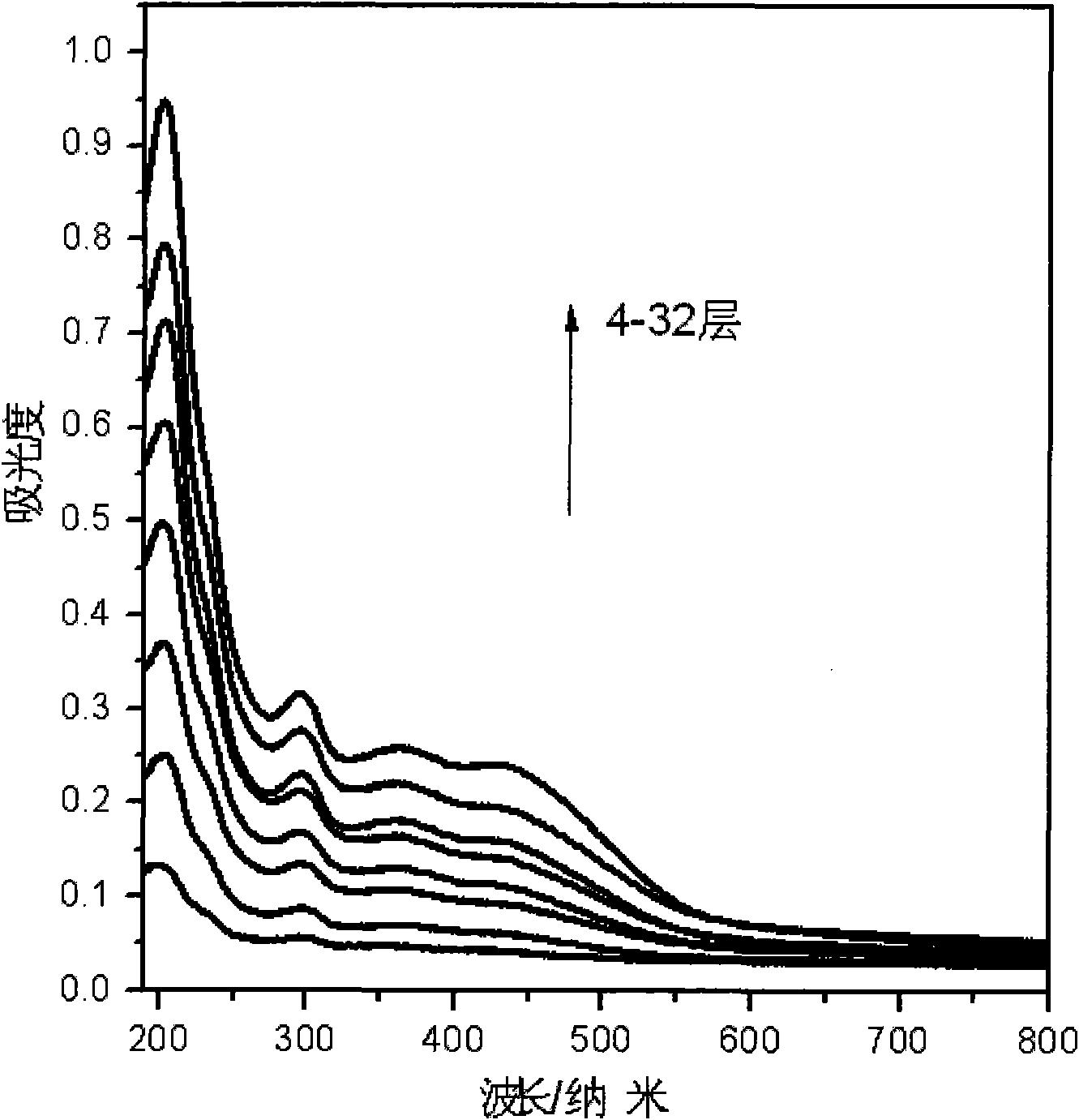 Sulfonated polyphenylene ethylene/hydrotalcite composite luminescent ultrathin membrane and preparation method thereof