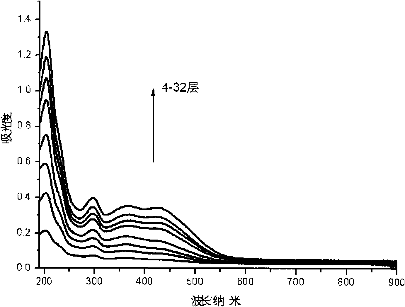 Sulfonated polyphenylene ethylene/hydrotalcite composite luminescent ultrathin membrane and preparation method thereof