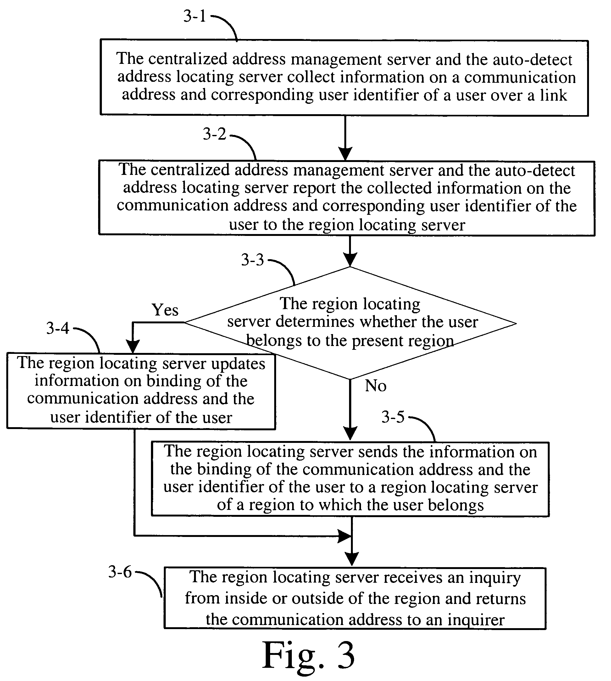 User locating system, method and server in packet-based network