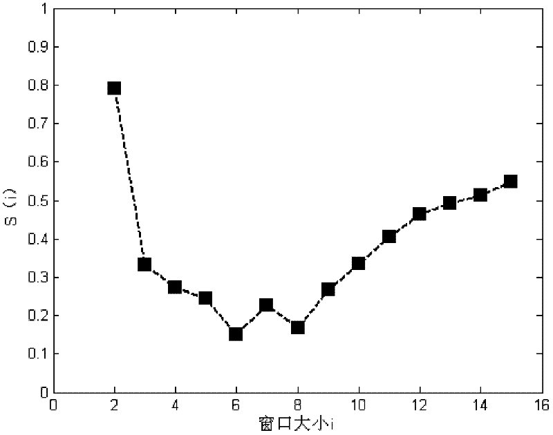 Repeated alarm processing method based on data filtering