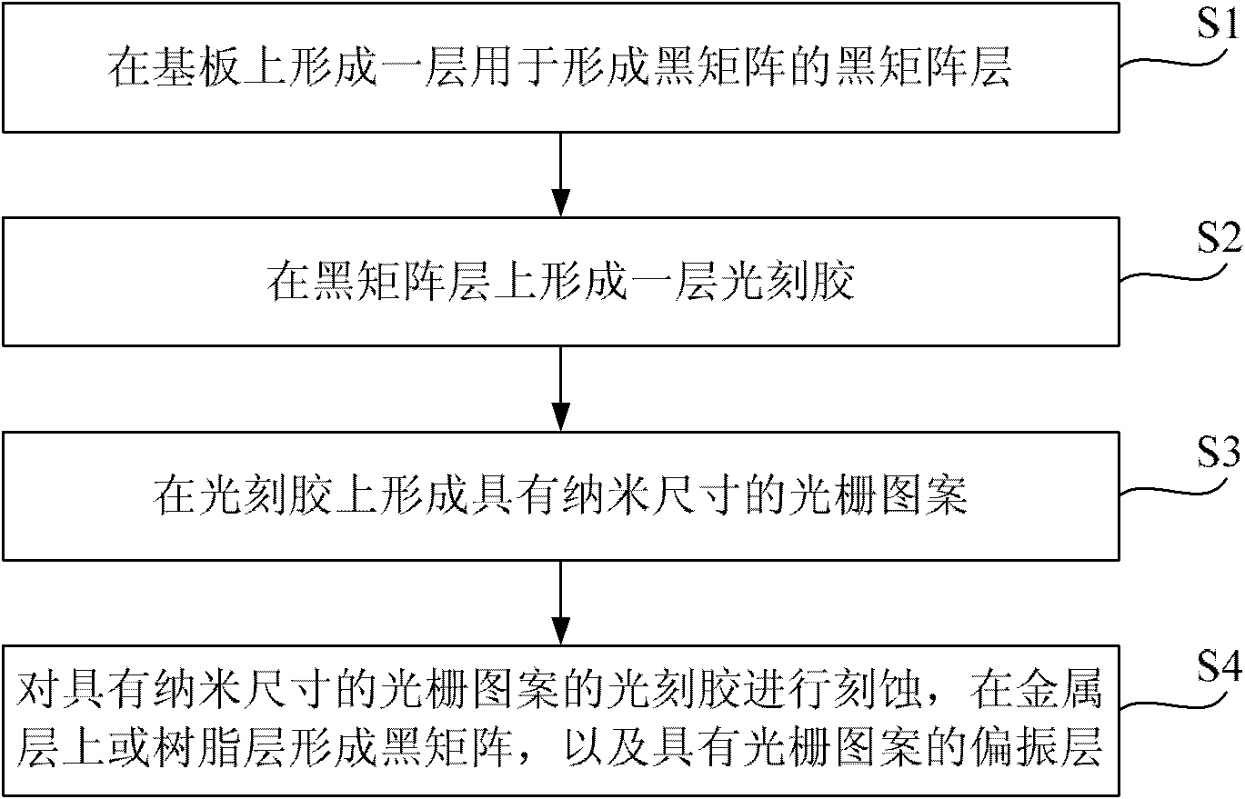 Color filter with polarization ability and manufacturing method thereof