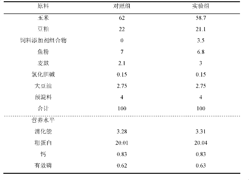 Feed additive for improving weaning syndrome of piglets