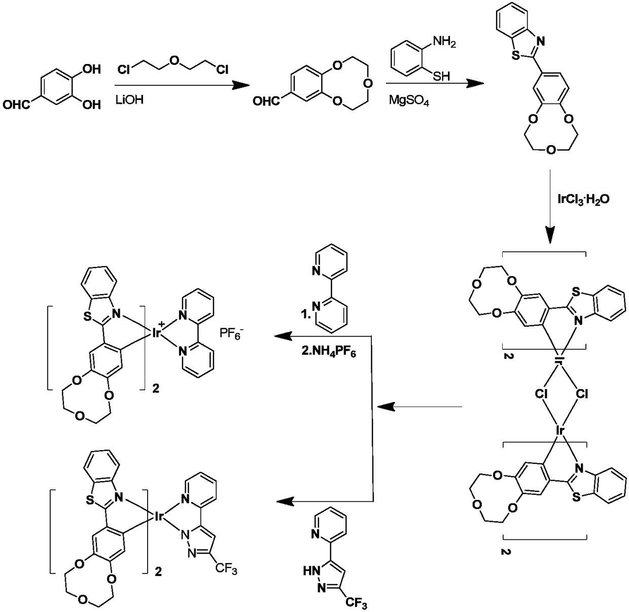 Iridium complex-containing phosphor material as well as preparation and application in beryllium ion detection