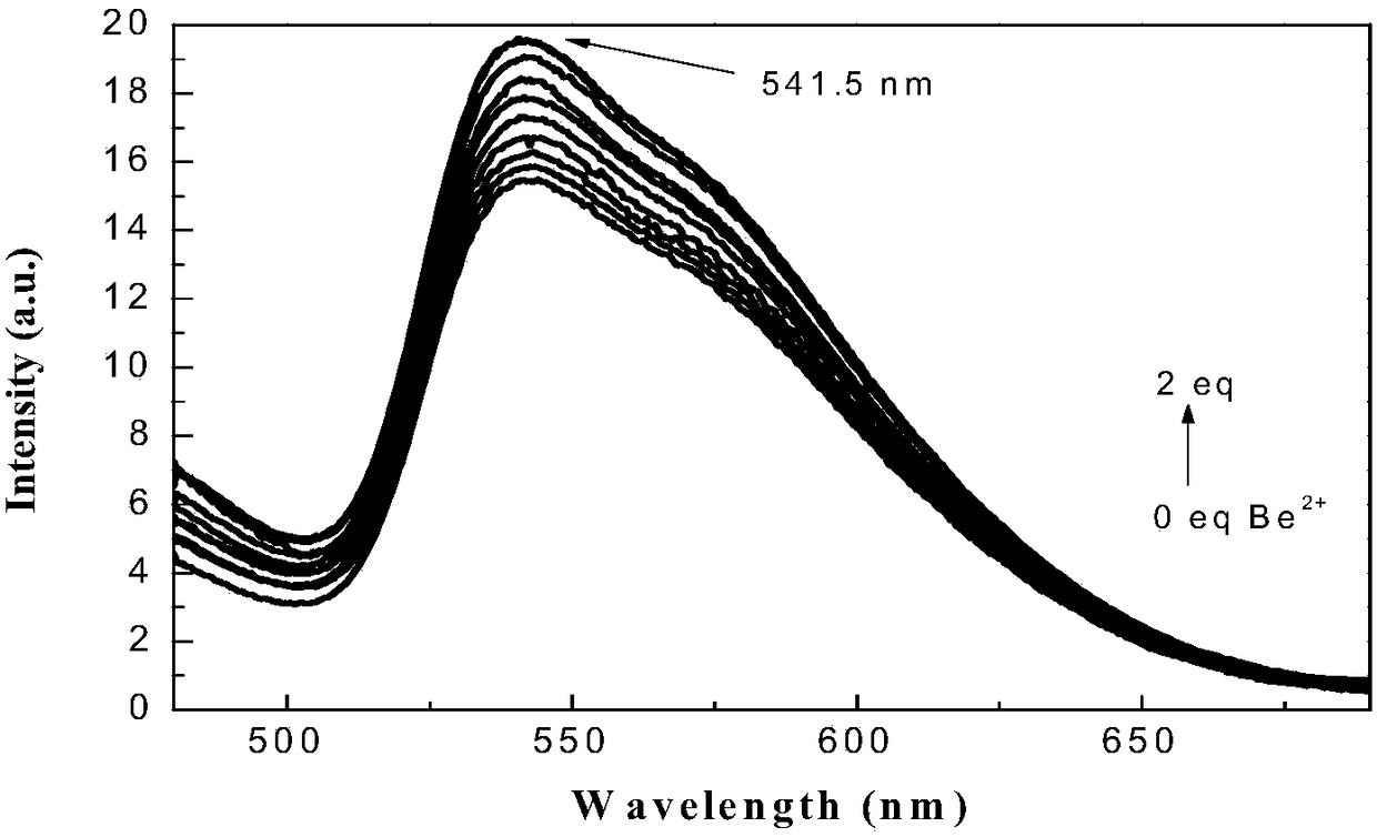 Iridium complex-containing phosphor material as well as preparation and application in beryllium ion detection