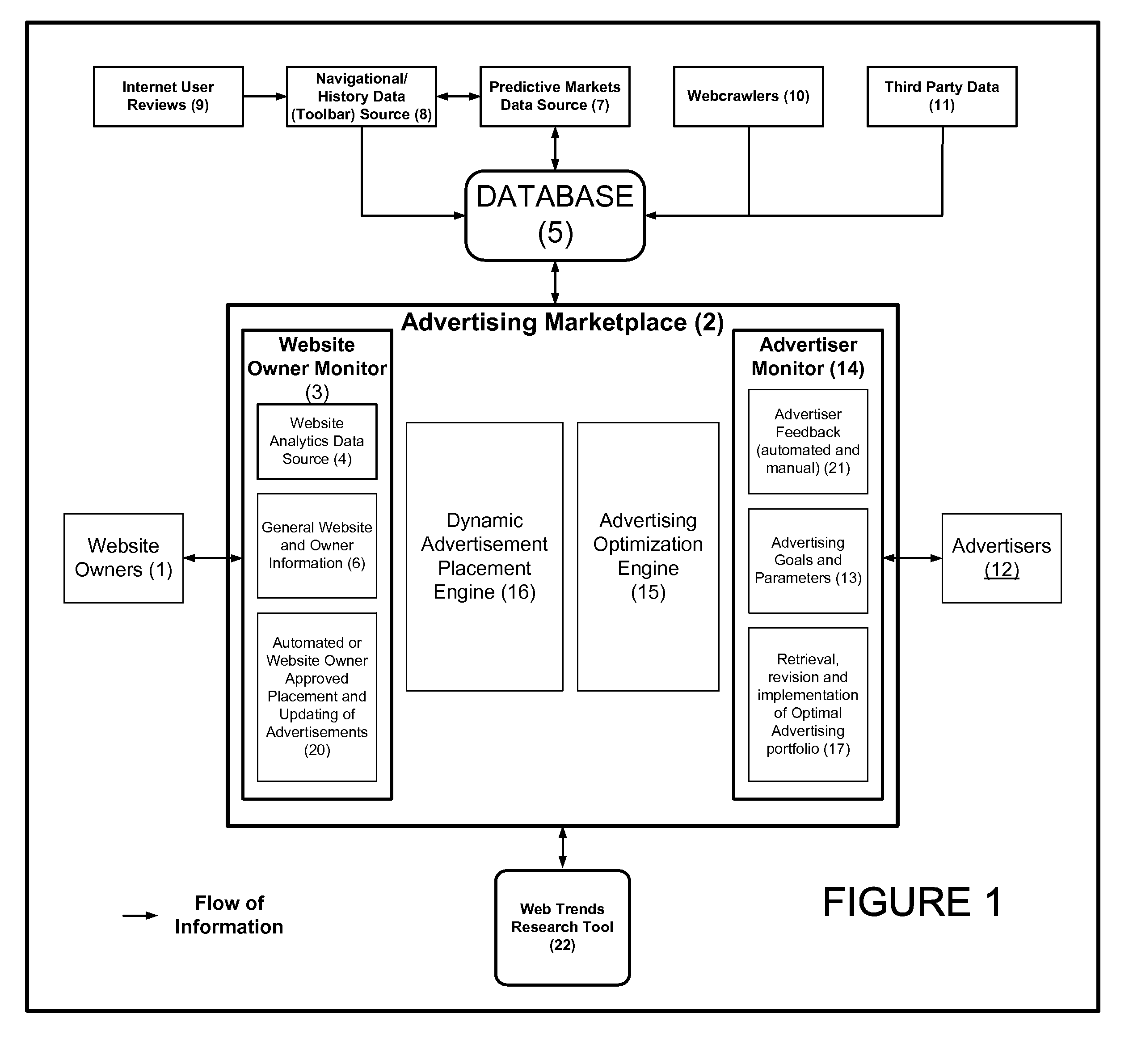 Method And System For Collecting And Correlating Data From Information Sources To Deliver More Relevant And Effective Advertising