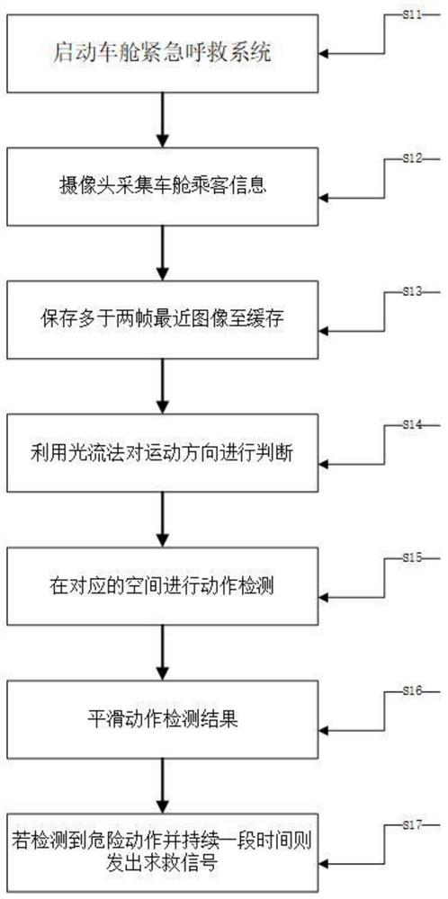 Action detection method and device, electronic equipment and storage medium