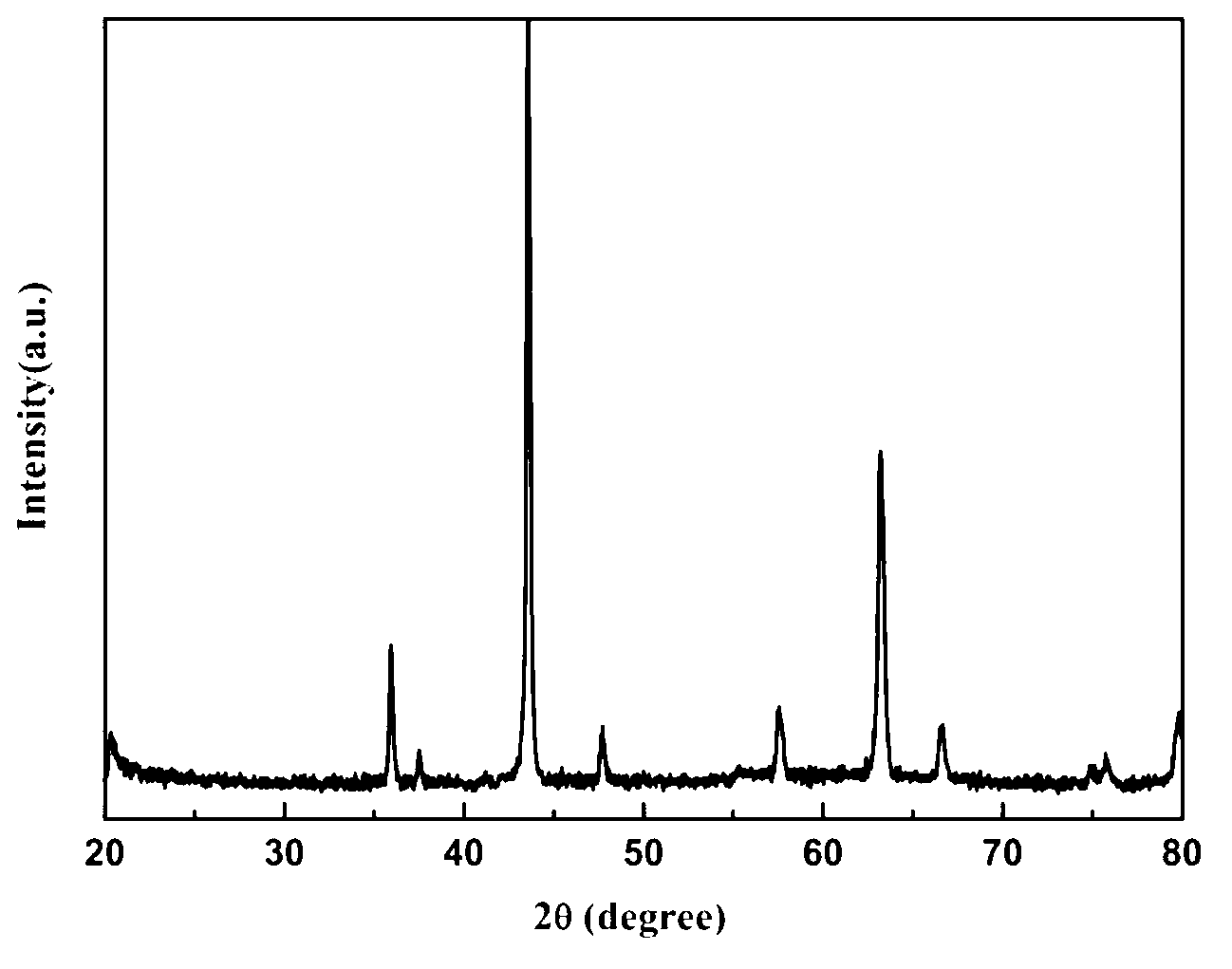 Low-temperature sintered composite microwave dielectric ceramic material and preparation method thereof