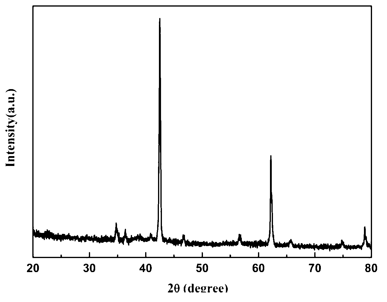 Low-temperature sintered composite microwave dielectric ceramic material and preparation method thereof