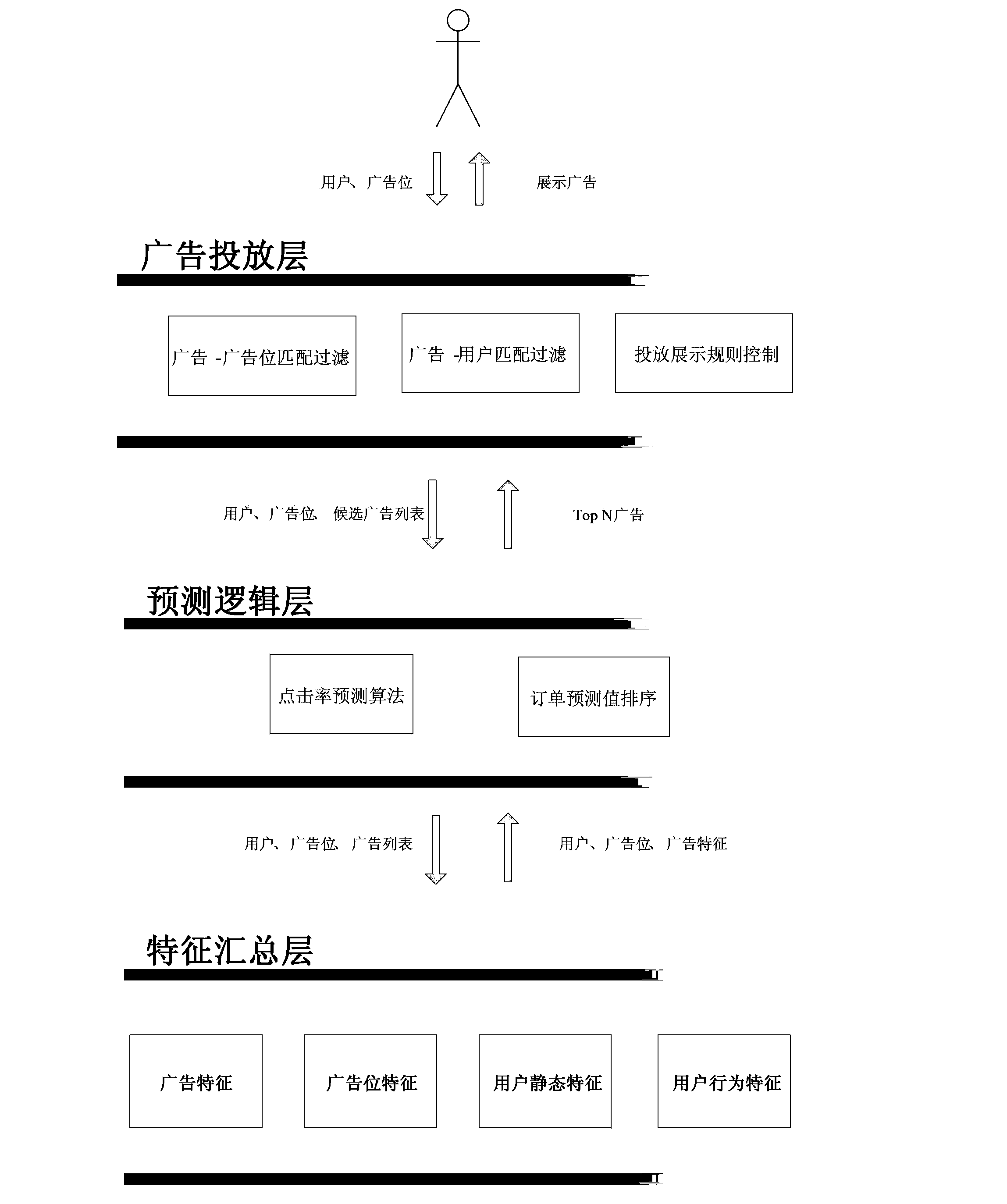 Method and system for information releasing