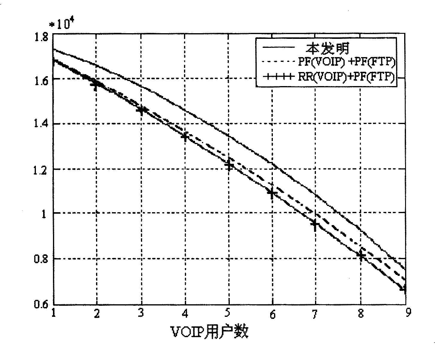 Method for multi-business scheduling based on communication system real buffer memory