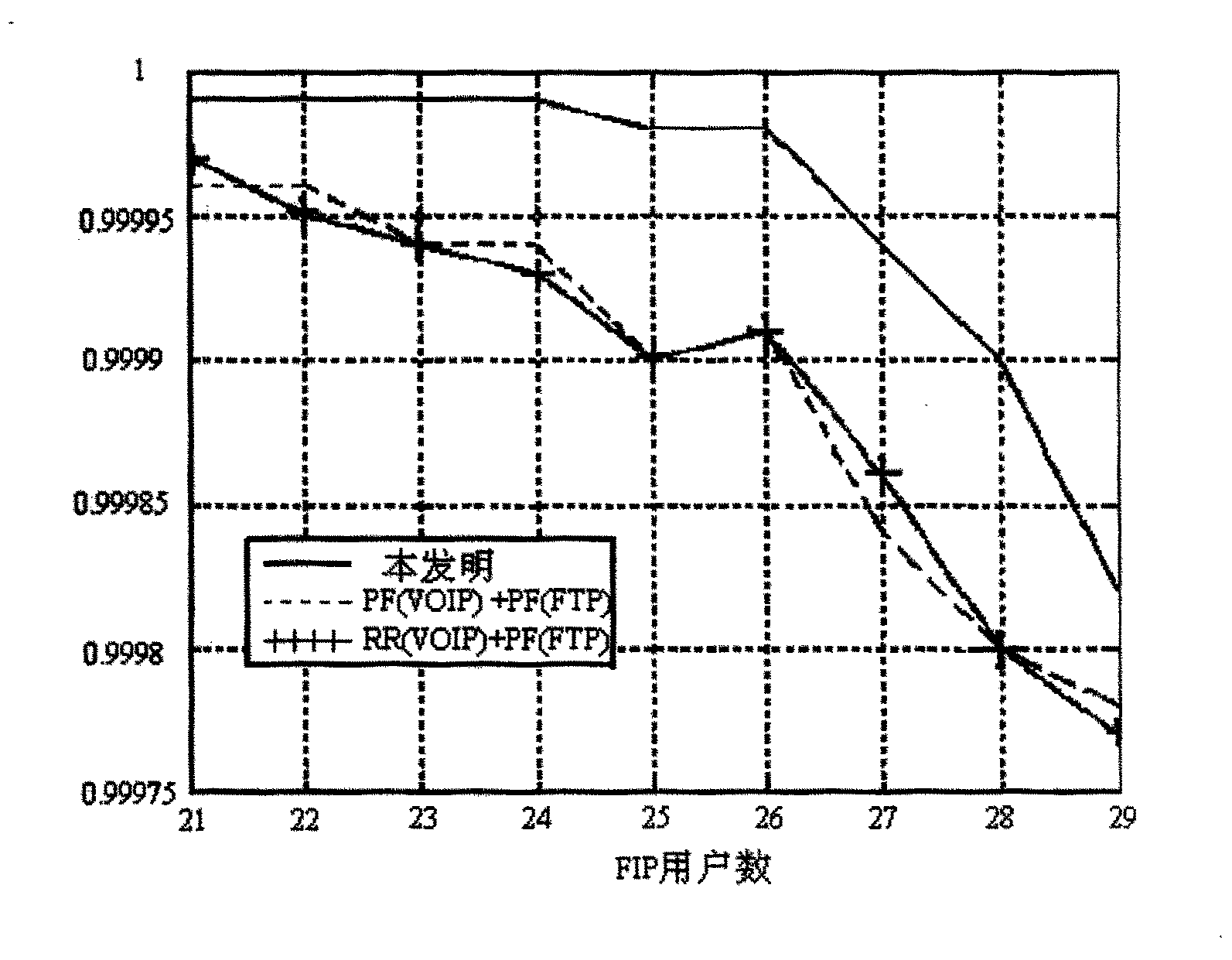 Method for multi-business scheduling based on communication system real buffer memory