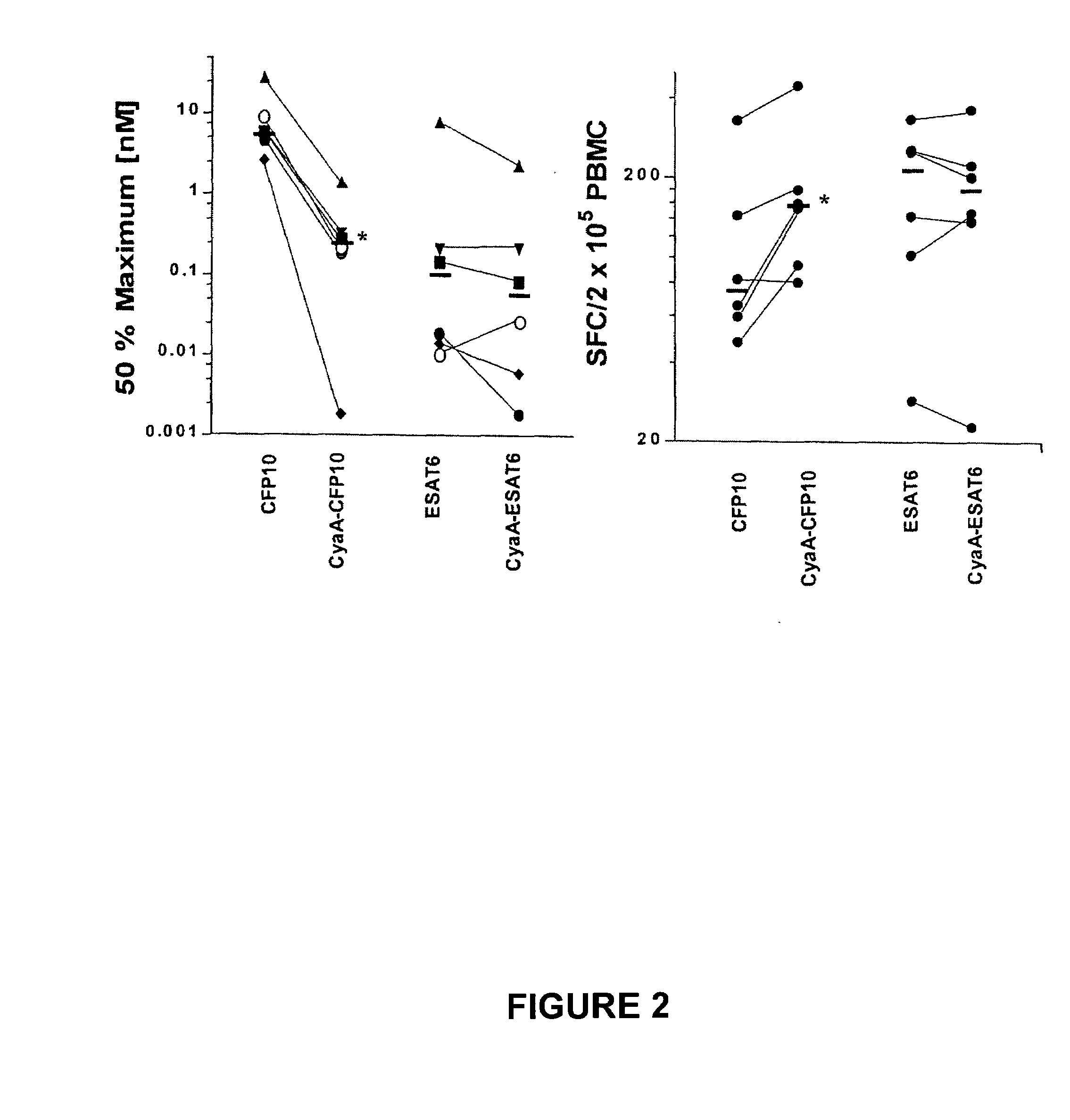 Recombinant adenylate cyclase of BORDETELLA SP. for diagnostic and immunomonitoring uses, method of diagnosing or immunomonitoring using said recombinant adenylate cyclase, and kit for diagnosing or immunomonitoring comprising said recombinant adenylate cyclase