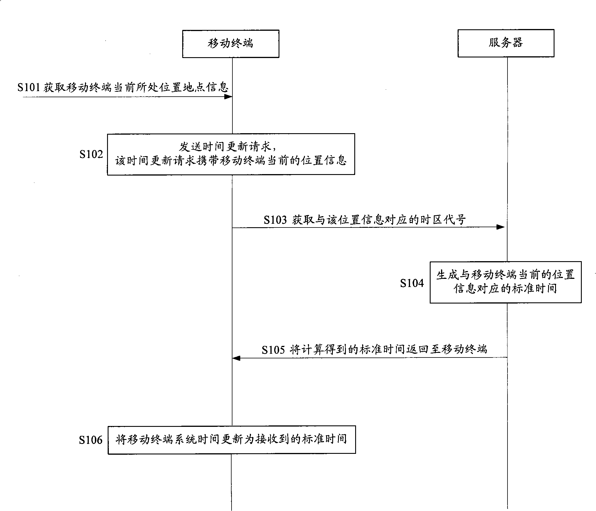 Mobile terminal, method and system for updating system time thereof