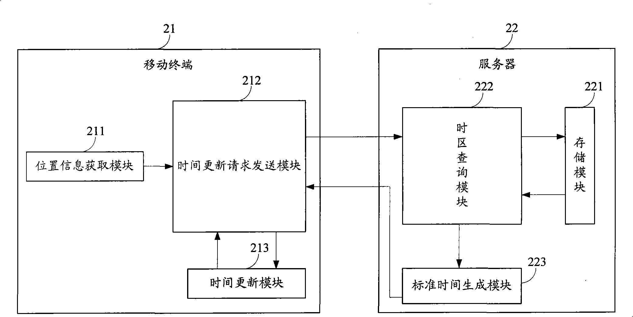 Mobile terminal, method and system for updating system time thereof