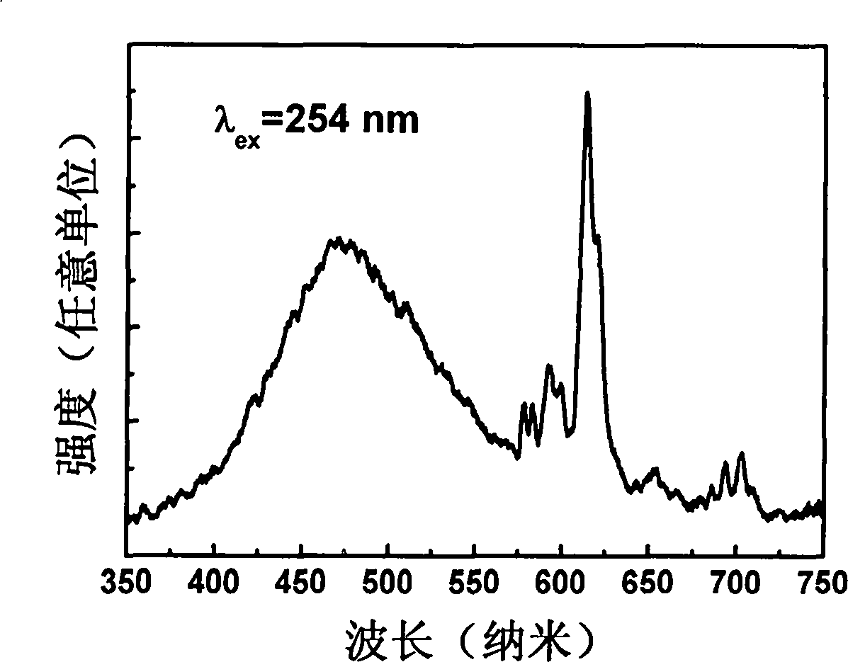 Rare-earth europium-activated single-component white-light fluorescent powder and preparation method thereof