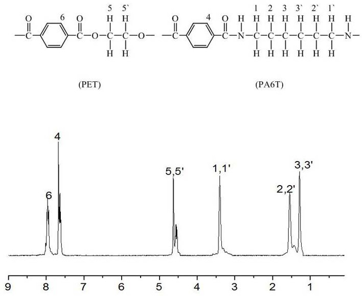 Method for preparing high-temperature-resistant nylon by utilizing amidation reaction of polyester