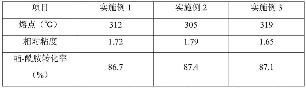 Method for preparing high-temperature-resistant nylon by utilizing amidation reaction of polyester