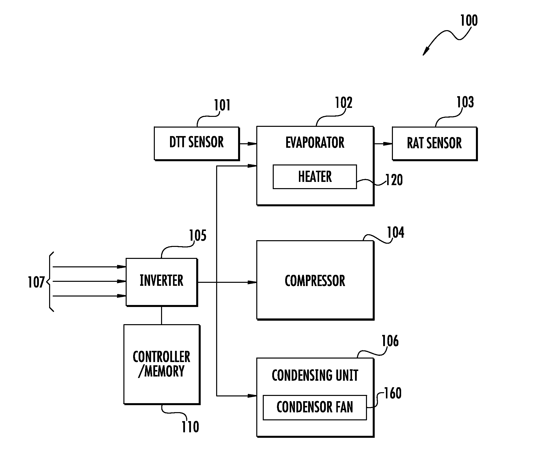 Method And System For Transport Container Refrigeration Control