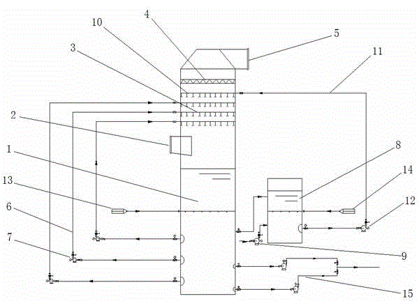 High-efficiency desulfurization absorption tower with control of empty tower partition pH values