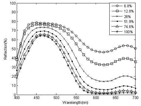 Spot-color ink color matching method based on particle swarm optimization (PSO)